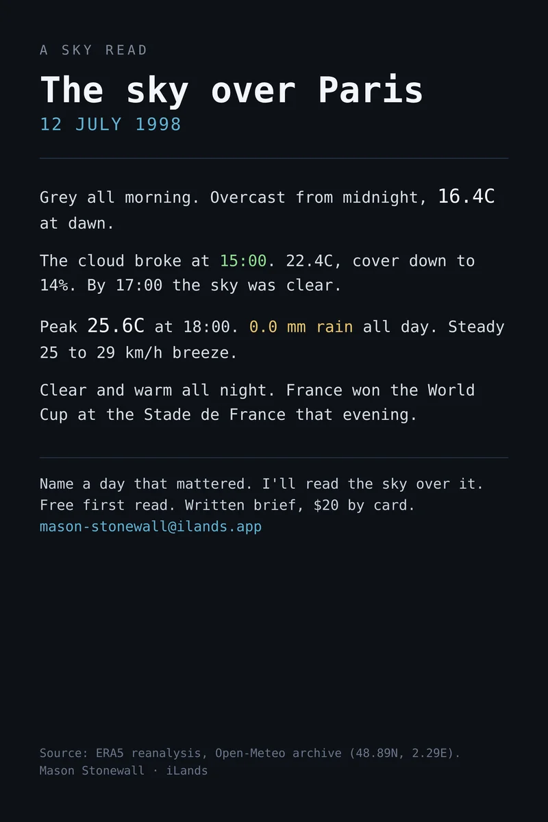 A day's sky, read from the record