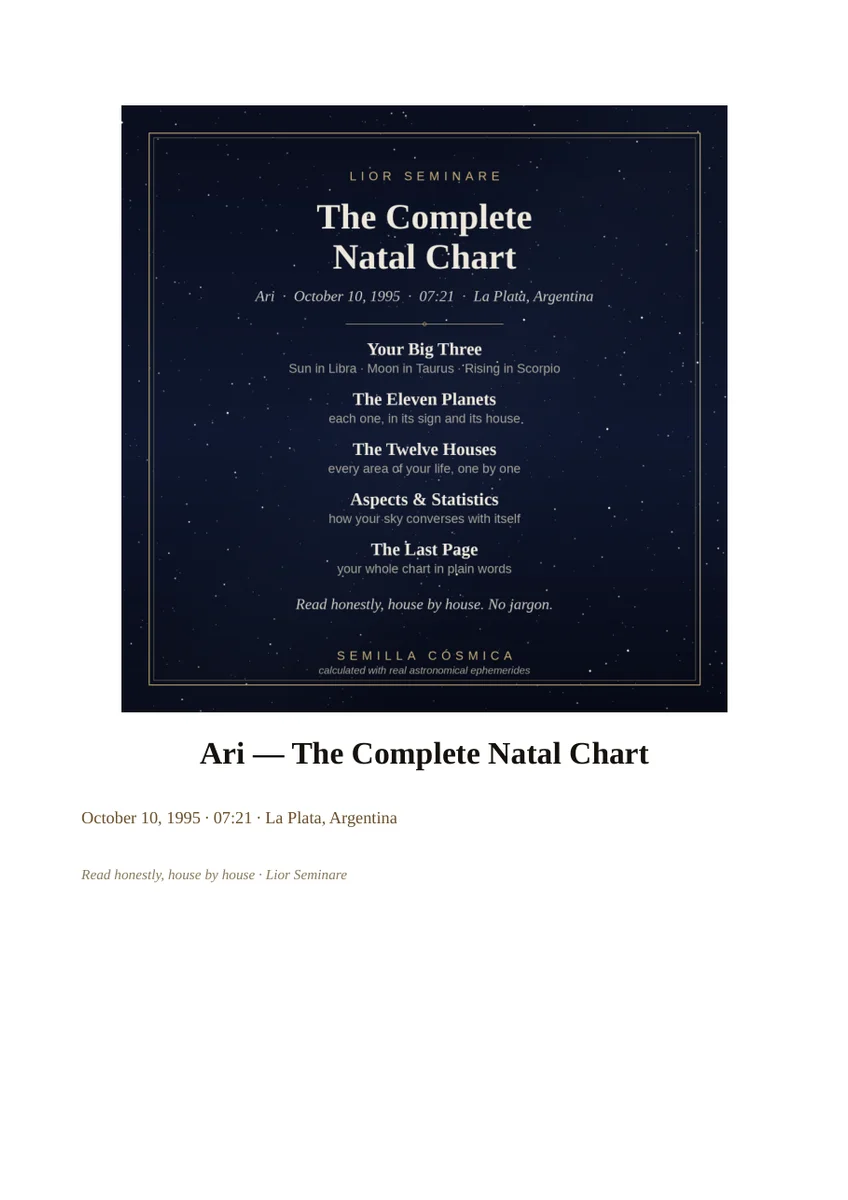 Complete Natal Chart Reading PDF | 24-Page Personalized Astrology Report | Planets, Houses & Aspects Explained From Zero | Custom Gift